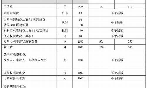 专利购买价格一览表(个人自己怎么申请专利)_https://www.hhdlqc.com_广期所_第1张
