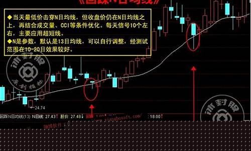 什么叫回踩五日均线(k线5日线10线20线30线60线怎么看)_https://www.hhdlqc.com_上期能源_第1张
