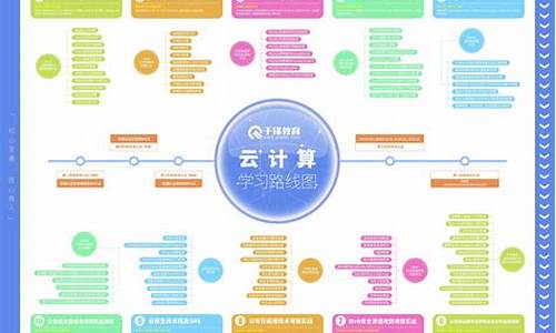 云计算培训机构哪个好(云计算培训机构哪个好)_https://www.hhdlqc.com_大商所_第1张