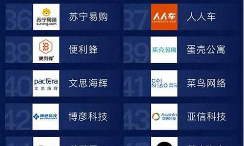 世界互联网企业排名(世界知名互联网企业)_https://www.hhdlqc.com_郑商所_第1张