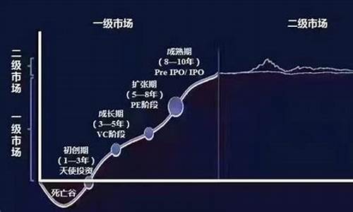 一级市场的股票怎么卖出去(股票一级市场在哪交易)_https://www.hhdlqc.com_广期所_第1张