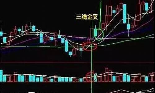 三线金叉最佳买点图解图片(图解)_https://www.hhdlqc.com_上期能源_第1张