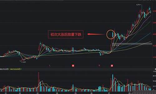 股票放量下跌是好是坏(放量下跌第二天走势)_https://www.hhdlqc.com_中金所_第1张