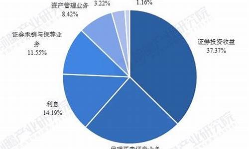 证券公司是什么单位性质(证券公司算什么单位)_https://www.hhdlqc.com_中金所_第1张