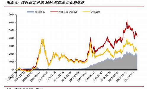 沪深300指数基金排名(沪深300指数基金排名十)_https://www.hhdlqc.com_上期能源_第1张
