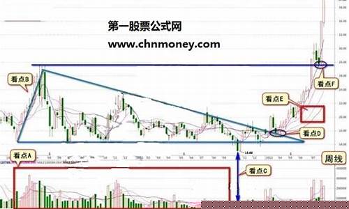 牛股形态(实战宝典)(牛股形态实战宝典pdf)_https://www.hhdlqc.com_上期能源_第1张