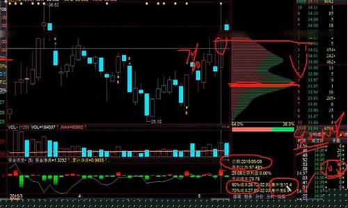 股票筹码分布图详解(股票 筹码分布图)_https://www.hhdlqc.com_中金所_第1张