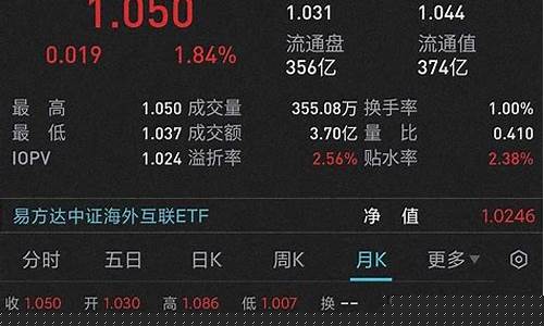 窄基基金在哪里买(窄基基金一览表)_https://www.hhdlqc.com_上期所_第1张