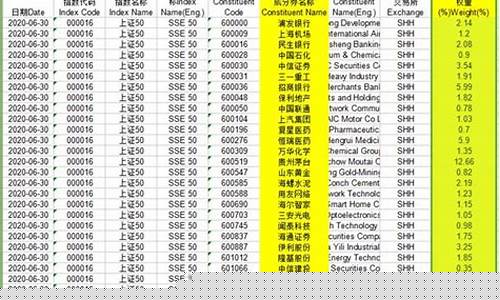 中小300指数是什么意思(中小300和中证500)_https://www.hhdlqc.com_大商所_第1张