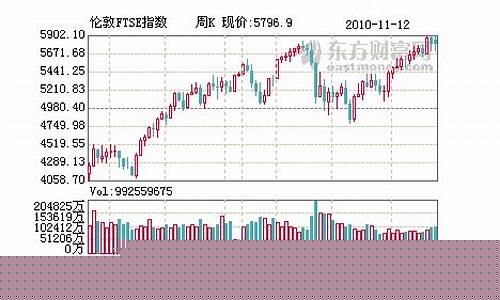 英国指数100实时行情走势(英国指数100实时行情走势百年)_https://www.hhdlqc.com_中金所_第1张