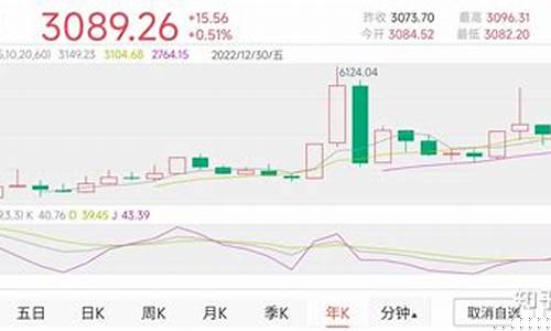 股市下周走势预测最新(股市下周走势如何)_https://www.hhdlqc.com_上期所_第1张