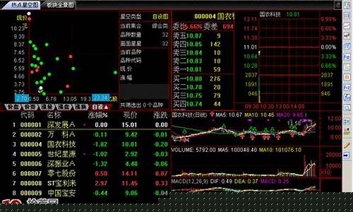 通达信热点星空图(通达信今日热点设置)_https://www.hhdlqc.com_郑商所_第1张