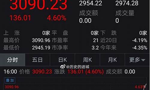 美股三大股指行情实时查询(美股三大股指行情实时查询最新)_https://www.hhdlqc.com_上期能源_第1张