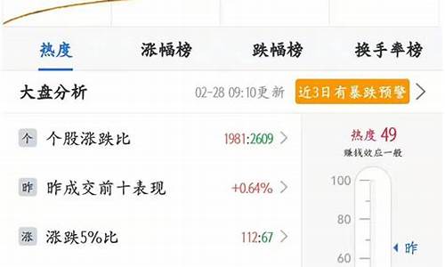 警惕连板股亏钱效应蔓延_https://www.hhdlqc.com_中金所_第1张