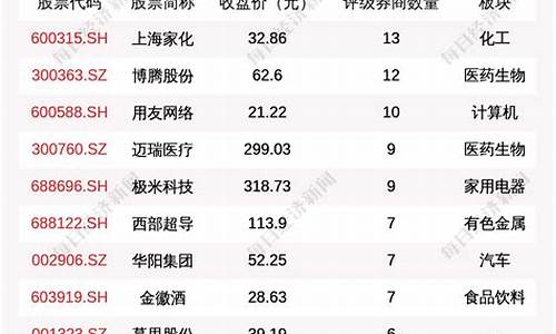 消费电子利好(消费电子概念股龙头一览)_https://www.hhdlqc.com_郑商所_第1张