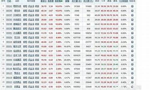 股票600和300开头(000)_https://www.hhdlqc.com_上期能源_第1张