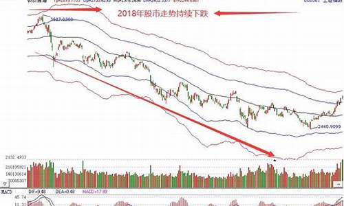最近大跌的股票(最近什么股票涨势好)_https://www.hhdlqc.com_郑商所_第1张
