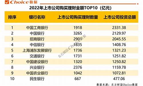 最受机构青睐的股票(最受机构青睐的股票是什么)_https://www.hhdlqc.com_上期所_第1张