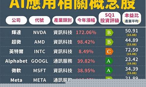 数字股票概念股(数字股票有哪些龙头股)_https://www.hhdlqc.com_郑商所_第1张