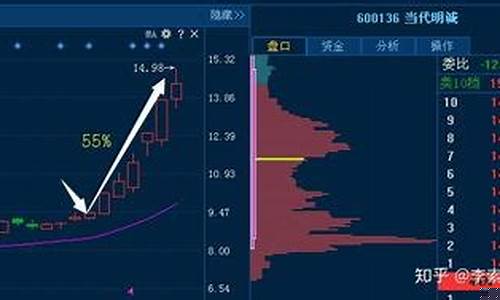 股票被低估主要看哪几个指标(股票被低估什么意思)_https://www.hhdlqc.com_大商所_第1张