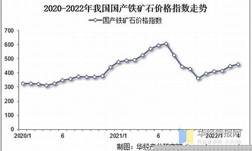 铁的价格上涨了吗(铁的价格上涨了吗最近)_https://www.hhdlqc.com_广期所_第1张