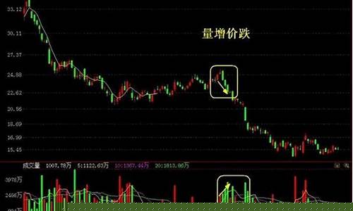 放量是什么意思(股票缩量和放量是什么意思)_https://www.hhdlqc.com_上期能源_第1张