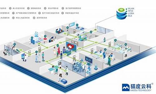 物联网智能医疗用例图_https://www.hhdlqc.com_大商所_第1张