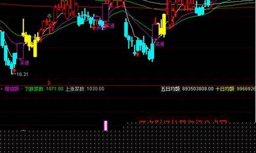 股票阴阳线怎么看涨跌(如何看阴阳线买股票)_https://www.hhdlqc.com_郑商所_第1张