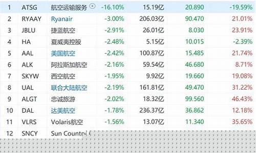 航空股下跌的原因(银行股集体下跌的原因)_https://www.hhdlqc.com_大商所_第1张
