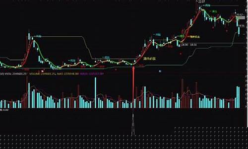 尾盘选股必涨绝招选股公式源码(尾盘选股神器指标)_https://www.hhdlqc.com_大商所_第1张