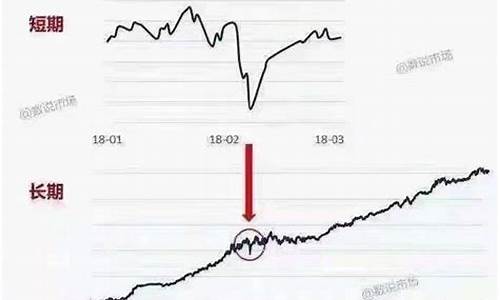 能长期投资的股票(长期投资的股票上市)_https://www.hhdlqc.com_广期所_第1张