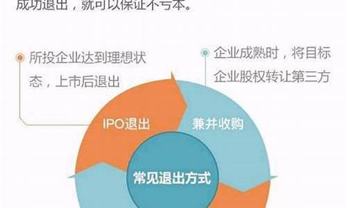 私募股权投资(私募股权投资基金的特点)_https://www.hhdlqc.com_中金所_第1张