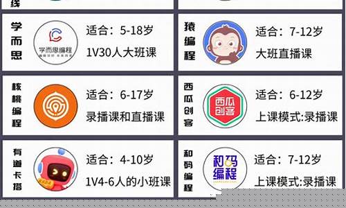 少儿编程10大品牌排行榜(中国编程前十名排行榜)_https://www.hhdlqc.com_上期所_第1张