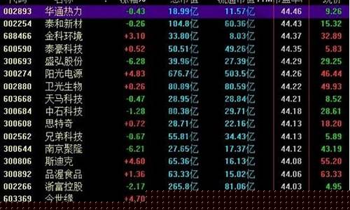 目前市盈率最低的股票(目前市盈率最低的股票有哪些)_https://www.hhdlqc.com_大商所_第1张