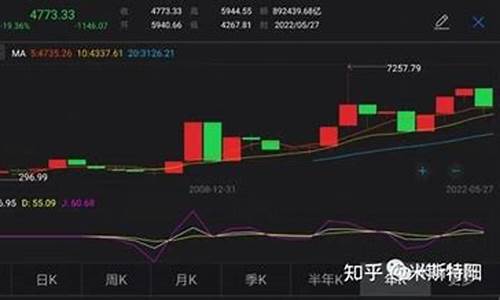 目前哪只股票可以长期持有(目前哪只股票可以长期持有股票)_https://www.hhdlqc.com_广期所_第1张