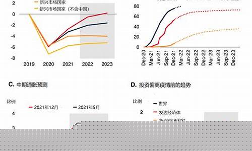 2023国内经济形势分析报告(2023国内经济形势分析报告人民日报)_https://www.hhdlqc.com_大商所_第1张