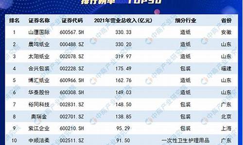 科技企业收入榜单尴尬_https://www.hhdlqc.com_大商所_第1张