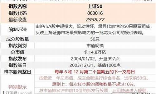 上证50是什么意思是哪些股票(上证50是哪些股票最新)_https://www.hhdlqc.com_郑商所_第1张