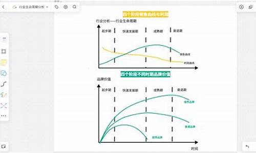 行业生命周期模型分析个股(行业生命周期识别指标及特征)_https://www.hhdlqc.com_上期能源_第1张