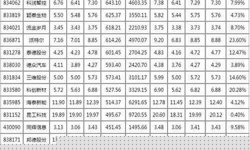 股票代码查询一览表股票行情(所有股票的代码和名称)_https://www.hhdlqc.com_郑商所_第1张