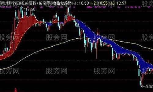神仙大趋势选股公式(大趋势指标神仙圈子)_https://www.hhdlqc.com_郑商所_第1张