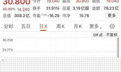 后知后觉股市直播设备(后知后觉股市直播间)_https://www.hhdlqc.com_大商所_第1张