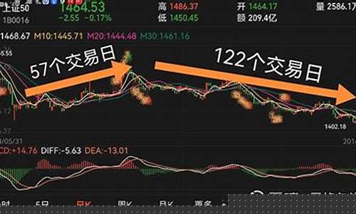 上证50指数实时行情(上证50指数)_https://www.hhdlqc.com_上期所_第1张