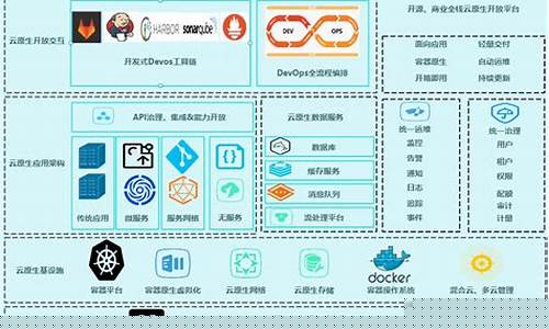 国产化信创操作系统(信创国产化什么时候做完)_https://www.hhdlqc.com_上期能源_第1张