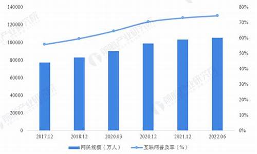 2023中国互联网100强(2023中国互联网100强包含哪些)_https://www.hhdlqc.com_上期能源_第1张