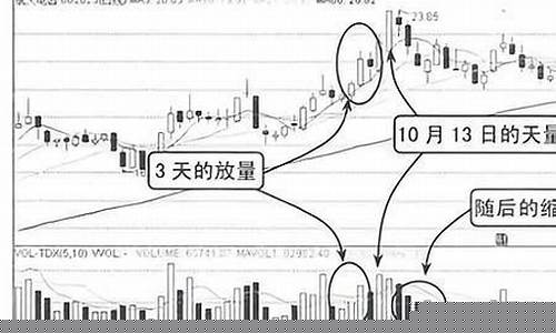 上涨和涨幅的区别(涨幅上升)_https://www.hhdlqc.com_上期能源_第1张