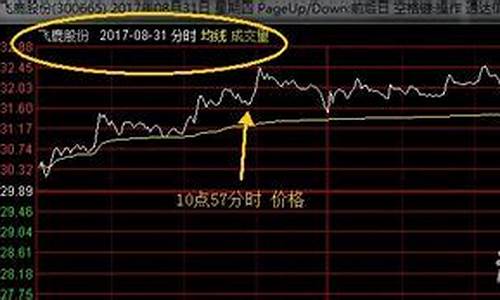 什么样的股票第二天必涨(一般什么股票第二天开盘一定会冲高)_https://www.hhdlqc.com_上期所_第1张