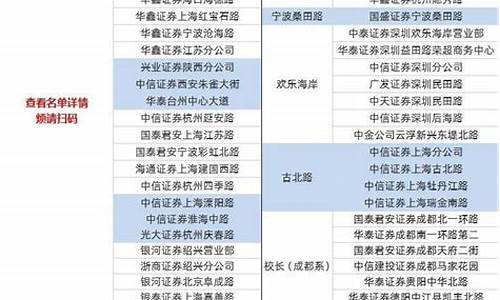 一线游资席位一览表(最强游资席位前10名)_https://www.hhdlqc.com_中金所_第1张
