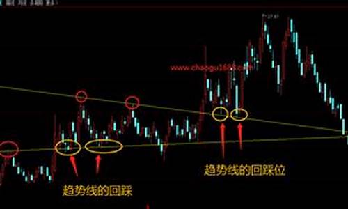 回踩买入的最佳位置_https://www.hhdlqc.com_上期所_第1张