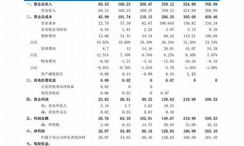 中小型上市公司(中小型上市公司名称)_https://www.hhdlqc.com_上期能源_第1张